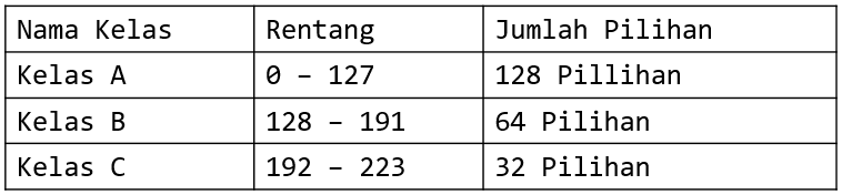 Tabel Oktet Pertama
