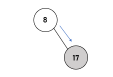 2 Nodes
