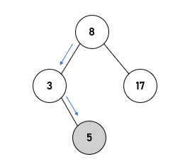 4 Nodes