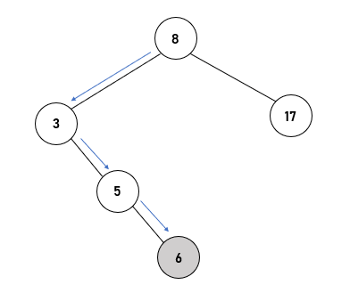 5 Nodes