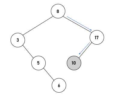 6 Nodes