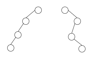 Skewed Binary Tree
