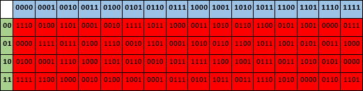 Colored Subtitution Box