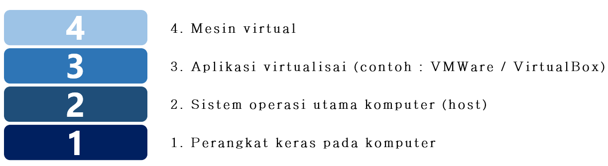 Susunan